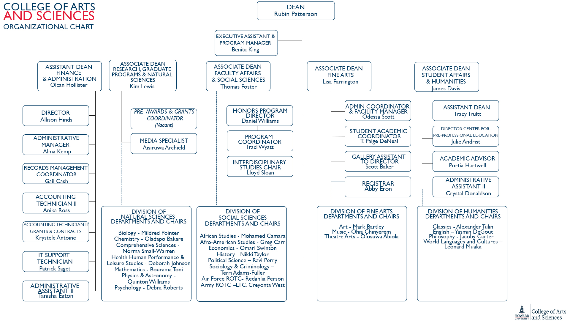 Office of the Dean Directory Howard University College of Arts and